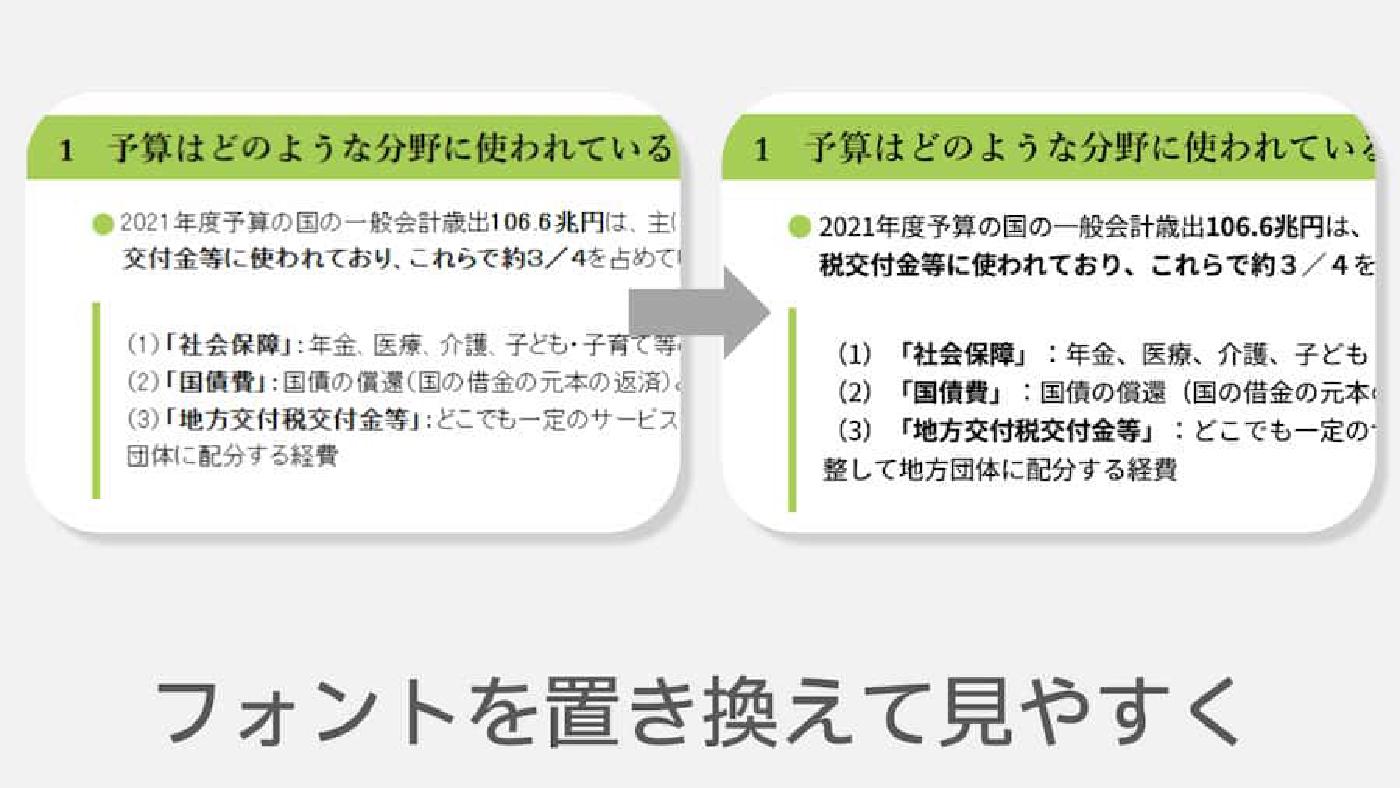汚いフォントに別れを告げられる拡張機能を作った