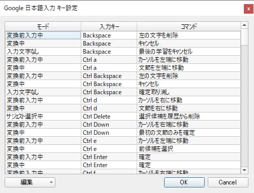 Google日本語入力のキー設定