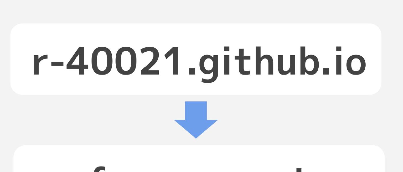 ドメインが変わりました