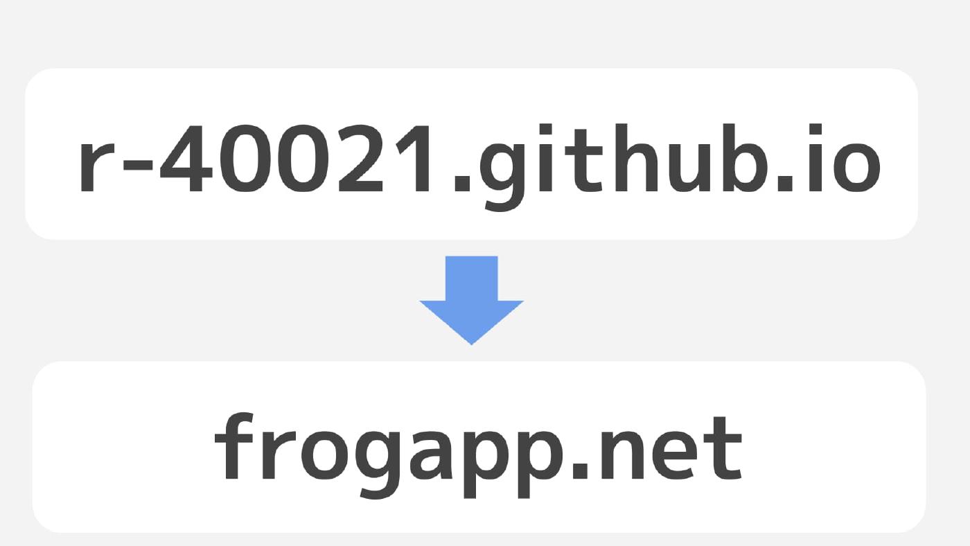 ドメインが変わりました
